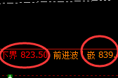 铁矿石：日线结构，精准展开区间强势振荡