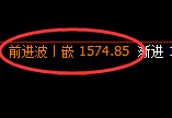 玻璃：修正高点，精准展开快速冲高回落