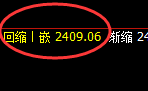 股指50：日线低点，精准无误快速进入强势回升