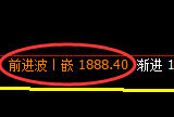 纯碱：4小时高点，精准展开极端冲高回落