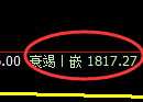 纯碱：4小时高点，精准展开极端冲高回落