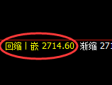 菜粕：4小时低点，精准展开极端拉升