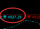 乙二醇：试仓高点，精准展开振荡下行