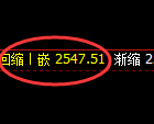 甲醇：日线高点，精准展开振荡回落