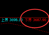 沥青：试仓低点，精准展开强势反弹