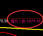 焦煤：4小时高点，精准展开大幅冲高回落