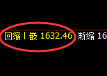 焦煤：4小时高点，精准展开大幅冲高回落