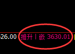 螺纹：4小时结构，精准展开强势洗盘