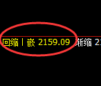 焦炭：4小时高点，精准展开完美的加速回撤洗盘