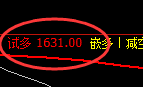 双焦、螺纹、铁矿、甲醇精准规则化（系统策略）复盘总结