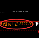 沥青：日线高点，精准展开冲高回落