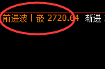 菜粕：跌超3%，4小时高点精准展开单边极端回撤