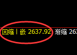 菜粕：跌超3%，4小时高点精准展开单边极端回撤