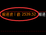 甲醇：4小时周期，多空精准展开区间振荡