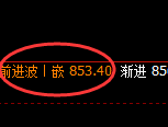 铁矿石：修正高点，精准展开极端快速冲高回落