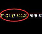 铁矿石：修正高点，精准展开极端快速冲高回落