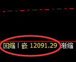 A50：修正低点，精准展开极端强势回升