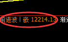 A50：修正低点，精准展开极端强势回升