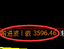 螺纹：4小时高点，精准展开单边极端下行