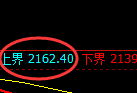 焦炭：跌超3%，试仓高点，精准展开超极端大幅回撤