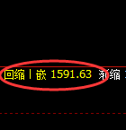 焦煤：4小时周期低点，精准展开强势洗盘