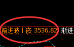 螺纹：4小时周期，多空精准展开振荡洗盘