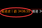 燃油：4小时低点，精准展开极端强势回升