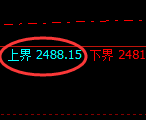 甲醇：试仓高点，精准展开单边极端回撤