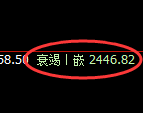 甲醇：试仓高点，精准展开单边极端回撤