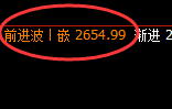 菜粕：4小时高点，精准进入单边极端回落