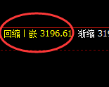 豆粕：修正高点，精准进入极端快速洗盘