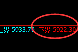 PTA：试仓洗盘低点，精准展开极端拉升