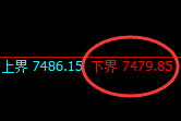 聚丙烯：试仓低点，精准展开极端快速拉升