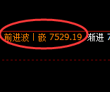 聚丙烯：试仓低点，精准展开极端快速拉升