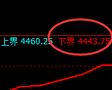 乙二醇：试仓低点，精准无误展开极端反弹