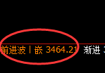 螺纹10：4小时结构，精准进入宽幅洗盘