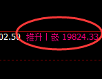 沪铝：4小时高点，精准展开快速冲高回落