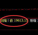 沪铝：4小时高点，精准展开快速冲高回落