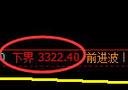 豆 粕：修正高点，精准展开冲高回落