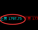 纯碱：试仓高点，精准展开振荡洗盘