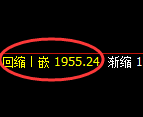 焦炭：试仓高点，精准展开快速冲高回落