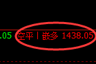 焦煤：精准规则化（系统策略）50点复盘展示