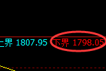 纯碱：涨超3%，试仓低点精准展开极端回升