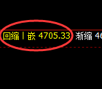 液化气：回补低点，精准展开积极回升