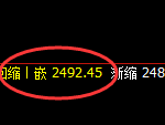 甲醇：日线结构，精准展开宽幅波动