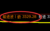 螺纹：修正低点，精准展开极端回升