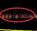 纯碱：4小时周期，精准进入振荡回撤结构