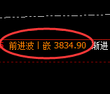 沥青：日线高点，精准展开快速冲高回落