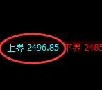 甲醇：试仓高点，精准展开振荡洗盘