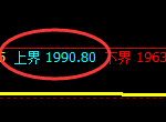 焦炭：试仓高点，精准展开快速回撤